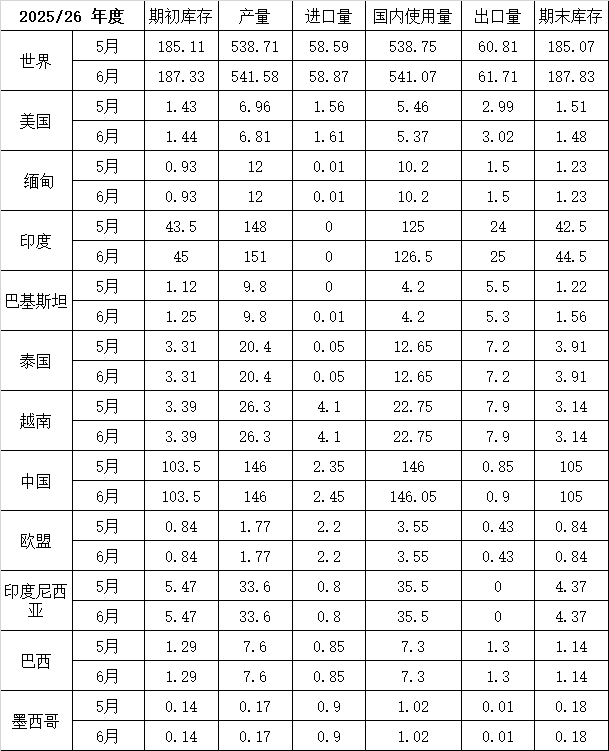 供需表.png