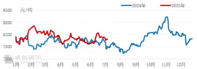 一级豆油价格.png