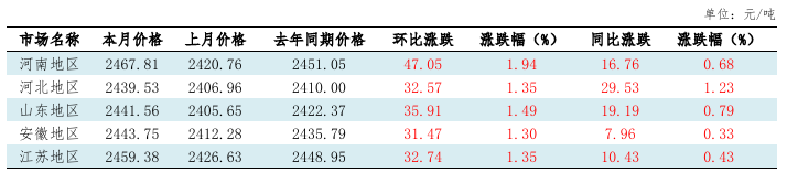 261764143258153358.png 小麦 (2).png