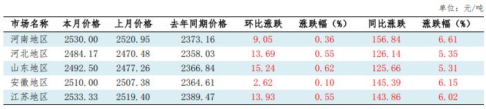 201773976275193113.png 小麦 (1).png