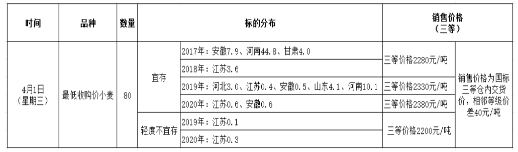 271774578546712159.jpg 0401最低小麦.png