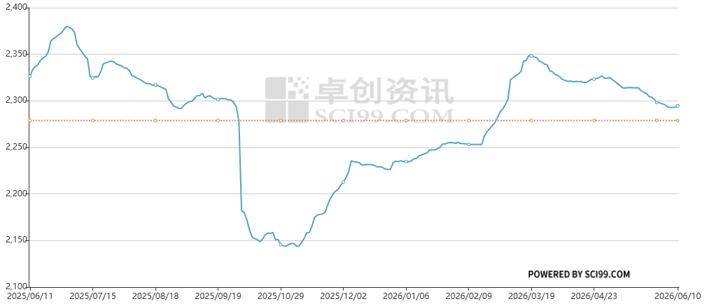 玉米 (1).png