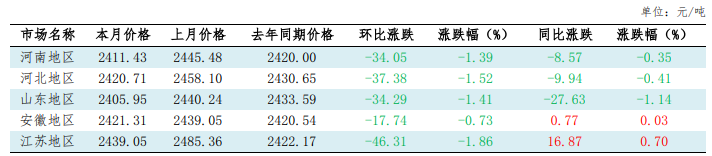 201787214604164401.png 小麦 (1).png