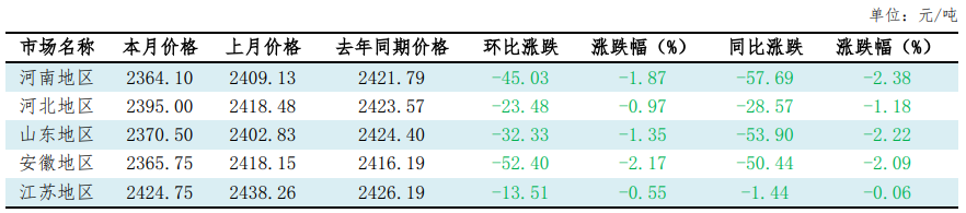 241790243606565547.png 小麦 (1).png